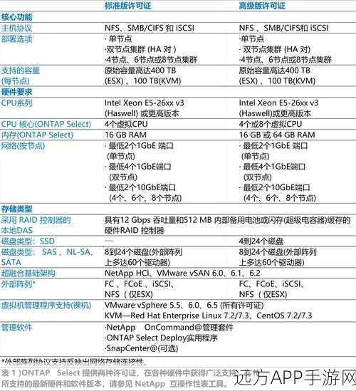 手游开发者必备，轻量级SIP重定向服务器配置实战指南