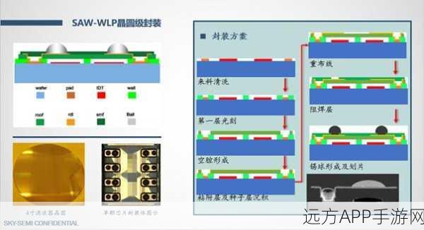 手游开发者必备，轻量级SIP重定向服务器配置实战指南