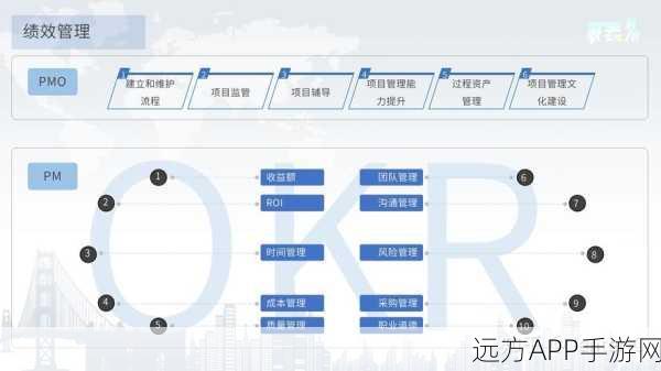 手游项目管理利器，LeanPM核心功能全揭秘，助力游戏开发更高效