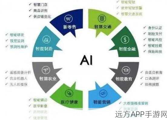 Meta AI内容标记新变动，透明度提升还是迷雾加深？揭秘背后的真相