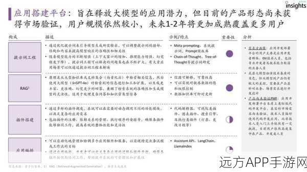 手游新纪元，2024年大模型商业化主线深度剖析