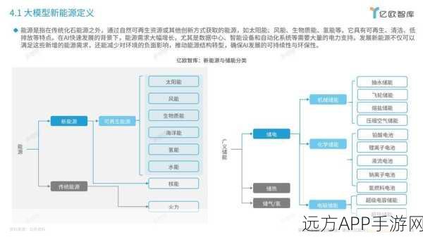 手游新纪元，2024年大模型商业化主线深度剖析