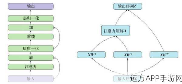 AI手游新纪元，大型语言模型的认识论挑战与机遇