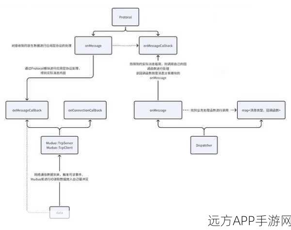 手游开发者必备，khsSherpa轻量级JSON服务框架实战指南