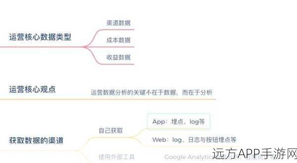 手游开发者必备，Miller工具精通CSV与JSON数据处理，提升游戏运营效率