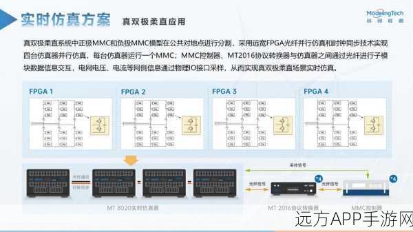 手游开发新突破，LipeRMI轻量级远程方法调用实战揭秘