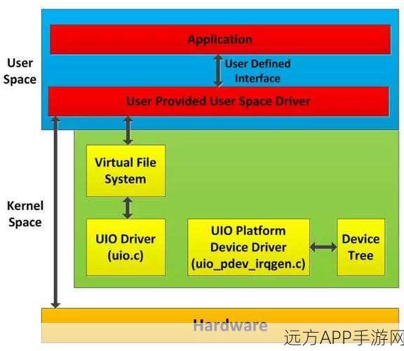 手游性能新飞跃，xNVMe框架与libxnvme库在游戏开发中的实战应用