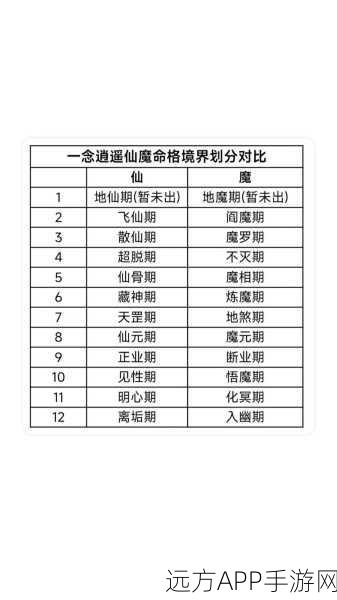 一念逍遥道缘提升全攻略，解锁情缘新境界