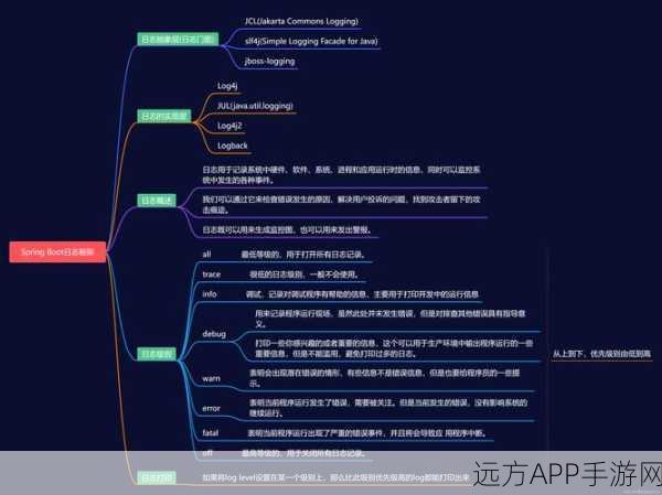 手游开发新纪元，Spring Boot引领模块化革新大赛