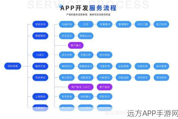 APICloud Polyfill革新手游前端开发，助力开发者打造卓越混合应用