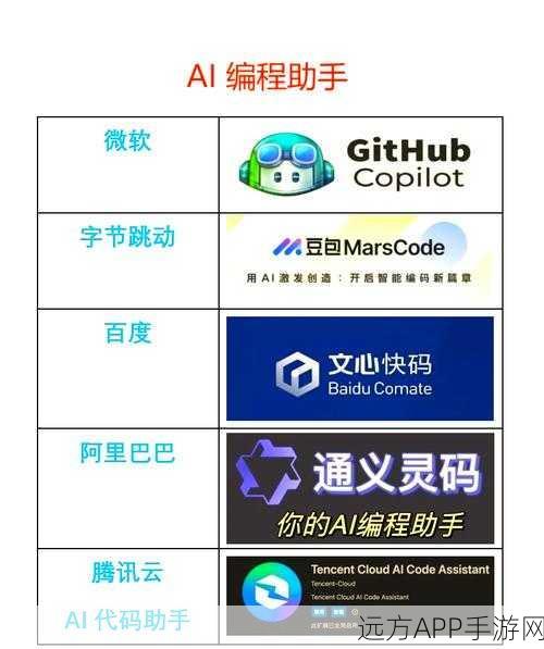 AI赋能手游开发，Cover-Agent开源，革新自动代码测试工具，效率倍增