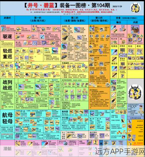 碧蓝航线，前卫舰船高效获取秘籍，解锁心仪战舰全攻略