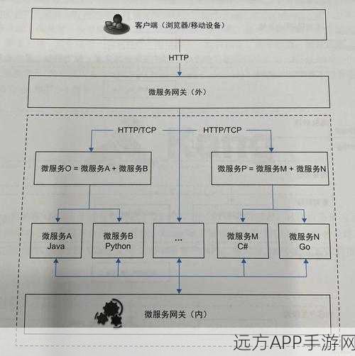 手游服务器新宠，Nginx轻量级Web服务器优势与并发处理大揭秘