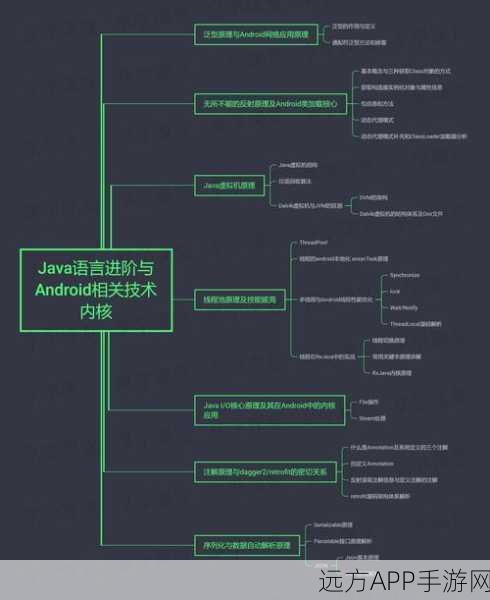 手游开发者福音，机智云APP开源框架深度剖析，助力快速开发与无缝互联