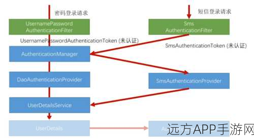 手游后端安全新篇，SpringBoot集成JWT实战详解，打造坚不可摧的登录验证