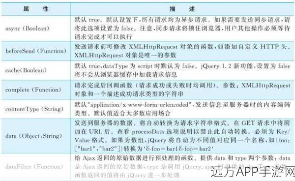 手游开发新利器，AjaxAgent框架助力AJAX与RIA应用快速上线