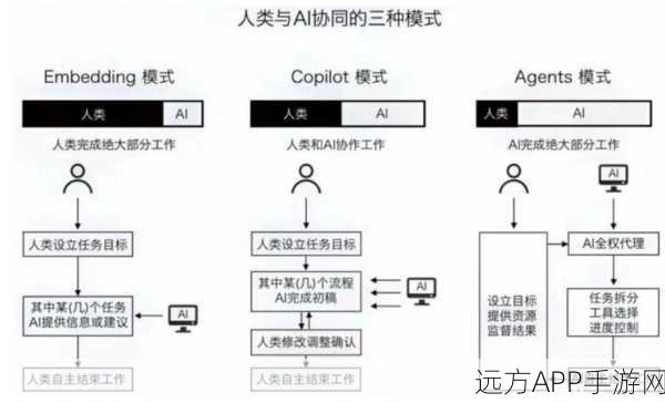 AI新纪元，LangGraph引领手游AI Agent构建大赛革新风潮