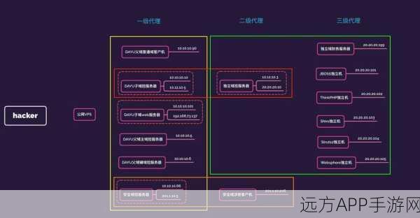 手游开发新利器，AData多语言序列化库实战揭秘