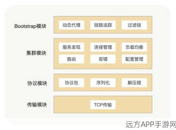 手游开发新利器，AData多语言序列化库实战揭秘