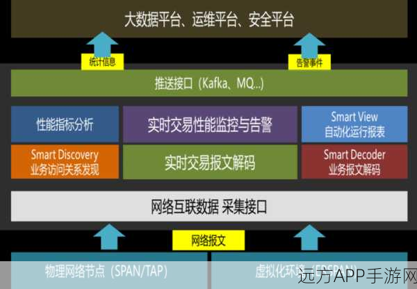 手游后端新纪元，ASDL应用服务器开发库实战揭秘