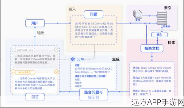 手游界新突破！GraphRAG大模型知识图谱如何重塑游戏体验？