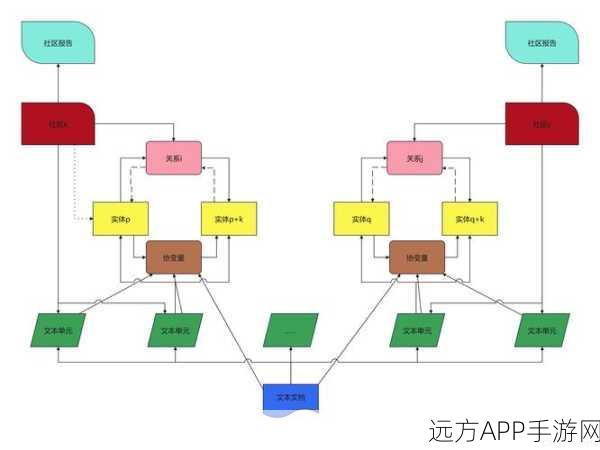 手游界新突破！GraphRAG大模型知识图谱如何重塑游戏体验？