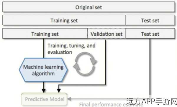 手游AI新突破，交叉验证技术如何重塑游戏机器学习？