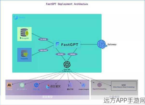 手游开发者必看，FastAPI助力NLP模型高效部署策略揭秘