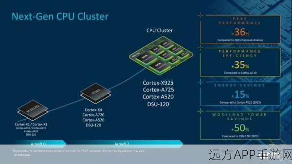 国产Arm CPU厂商崛起，以生态为支点，撬动AI手游新时代