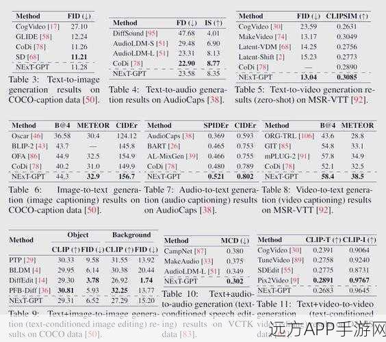 NExT-GPT革新手游界，探索多模态交互的极致体验