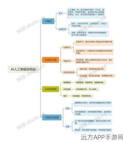 AI潜能无限，能否在游戏领域超越人脑？最新研究揭示神经网络模仿人脑结构