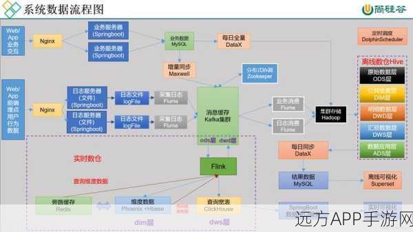 手游开发新利器，揭秘蓝天采集器如何助力PHP与MySQL数据采集