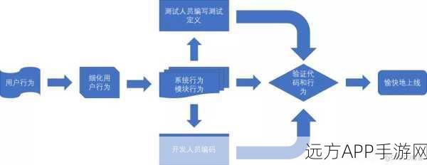 手游开发新纪元，Python框架如何重塑企业级敏捷开发流程