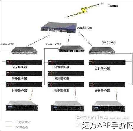 手游技术揭秘，Marauroa框架下的多线程TCP游戏服务器架构深度剖析