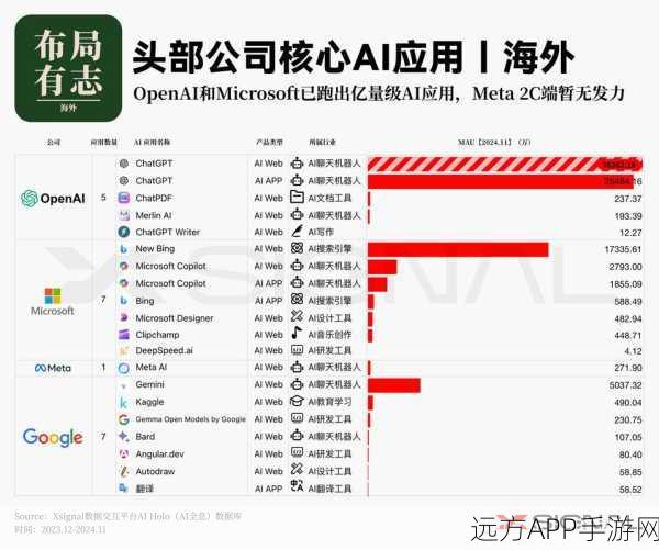 AI初创巨头跨国布局，美国公司吸引中国工程师，手游领域迎新变革？