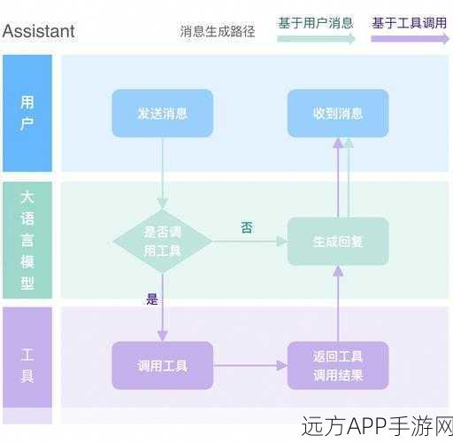 手游开发者必看，jQuery Feeds API插件在游戏资讯整合中的实战应用