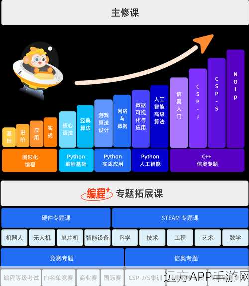 手游开发新突破，C++反射库助力游戏编程效率飞跃