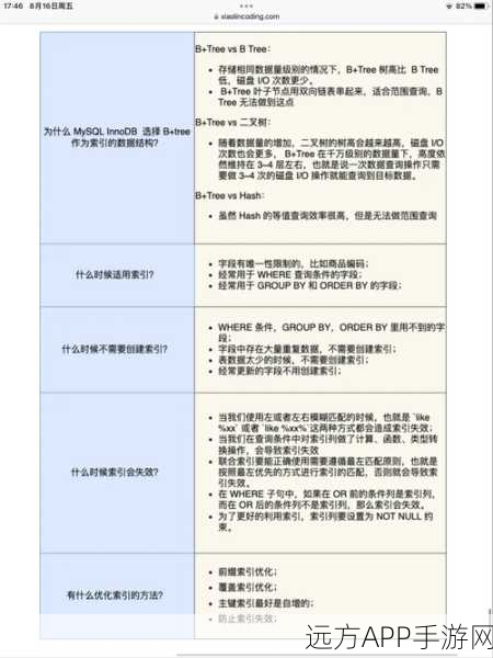 手游开发者必看，揭秘MySQL索引，如何助力游戏数据库查询效率翻倍？