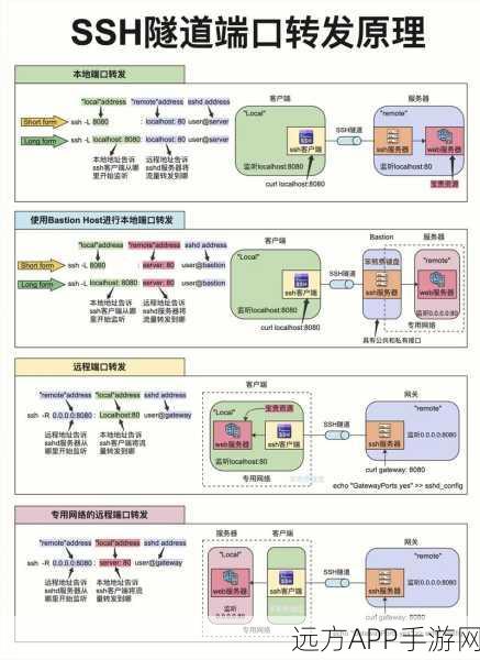 Tunnel Manager手游网络优化神器，SSH隧道管理全攻略