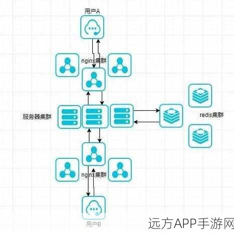 手游革新技术，UDP协议驱动下的即时通讯与多播群聊大揭秘