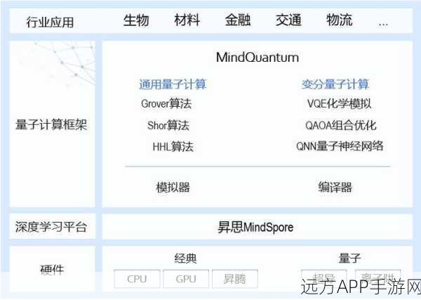 手游革新前沿，深度学习揭秘量子化学，重塑物质与光互动新体验