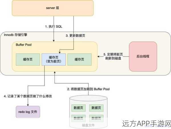 手游开发者必看，MySQL数据类型深度剖析，助力游戏数据存储优化