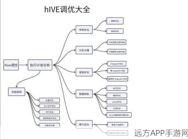 手游开发者必看，MySQL数据类型深度剖析，助力游戏数据存储优化