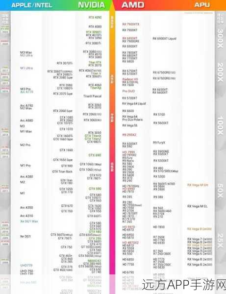 手游性能飞跃背后的秘密，显卡架构革新引领图形处理新时代