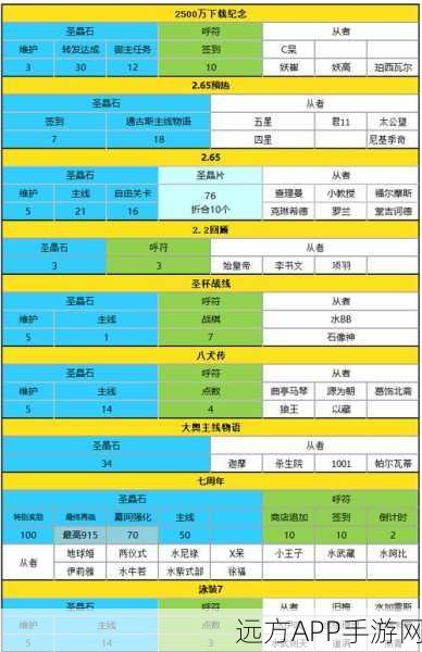 FGO圣晶石价格揭秘，玩家必备充值攻略