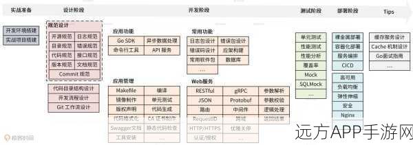 手游开发新纪元，RotaB博客系统在GoFrame框架下的革新构建与实战应用