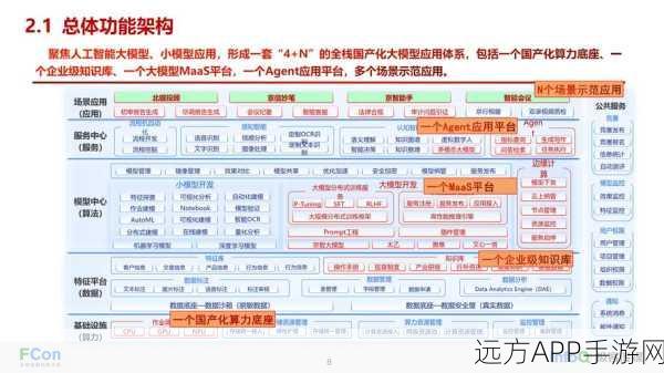 手游开发新纪元，RotaB博客系统在GoFrame框架下的革新构建与实战应用