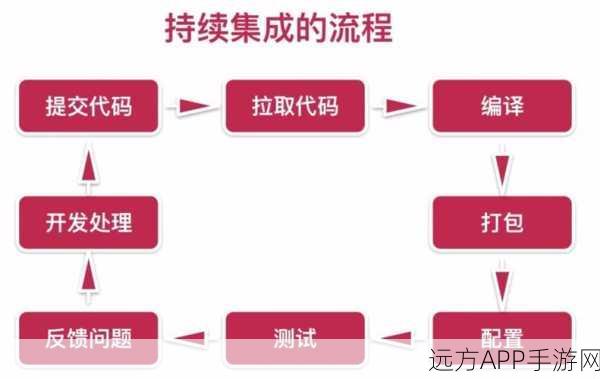 手游开发者必备神器，BuildBot自动化编译与测试大赛全解析