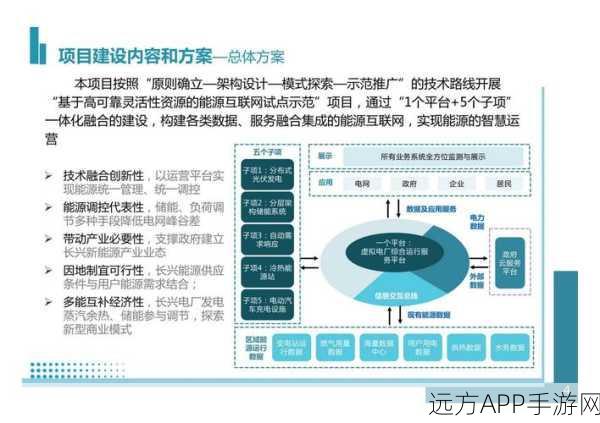 腾讯手游新动力，国内首个绿能数据中心微电网项目揭秘