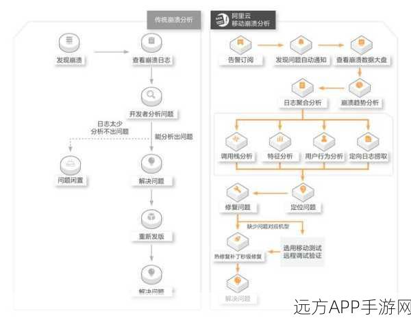 手游革新前沿，生成式AI如何重塑游戏场景与实现路径